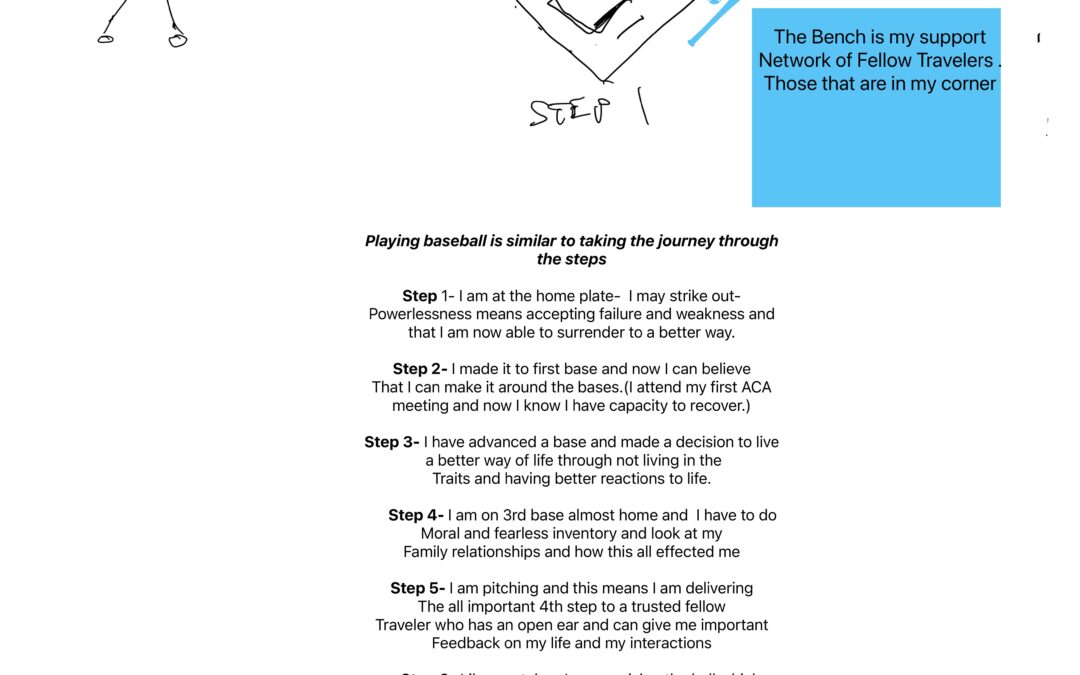 Playing Baseball is Like Working the 12 Steps